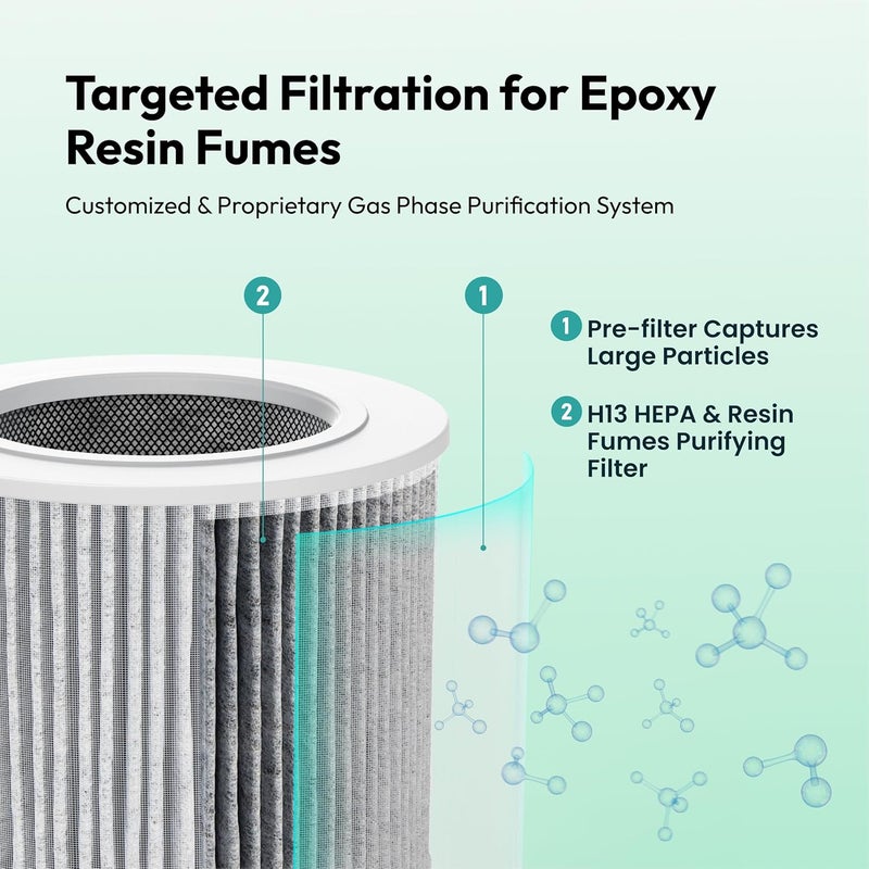 Resiners 2 Pack Replacement Filter for Purair Air Purifier, 2-in-1 Resin Air Purifier Replacement Filter, H13 True HEPA Replacement Filter, SGS Certified, Epoxy Resin Tools Resin Accessories Supplies - Image 4